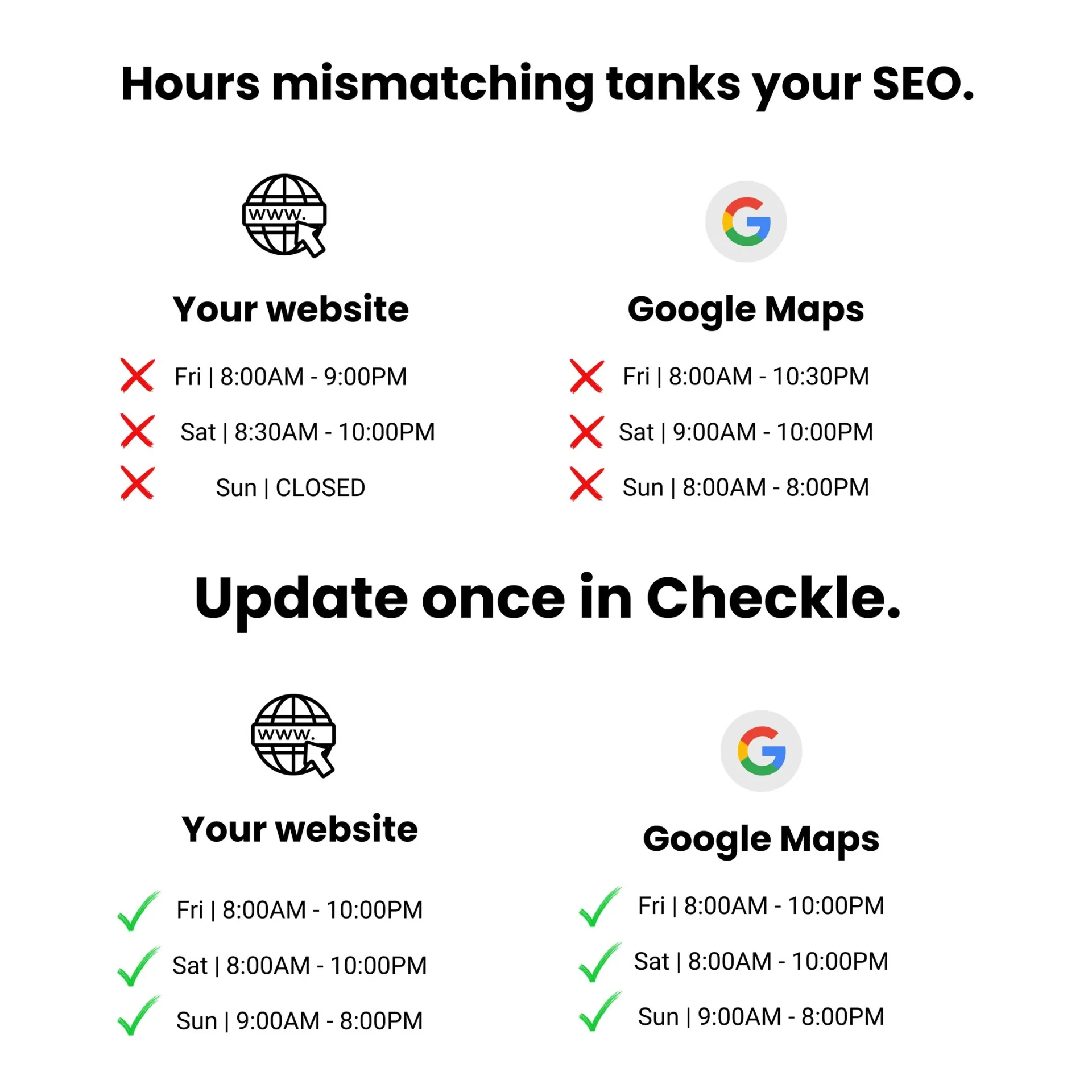 Hours mismatching between website and Google Maps tanks your SEO